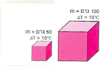 (בספר תרשים של שני גופים:
